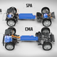 SPA vs. CMA comparison.